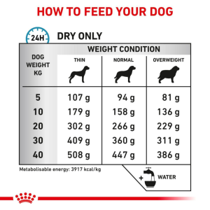 Royal Canin  8 Kg