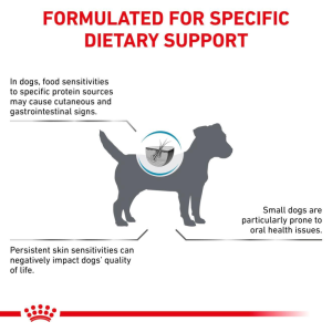 Royal Canin Kompletní dietní krmivo pro dospělé psy VHN Anallergenic Small Dog 1,5 Kg