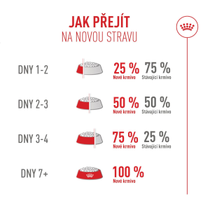 Royal Canin Fussy granule pro velmi vybíravé dospělé kočky - 4 kg