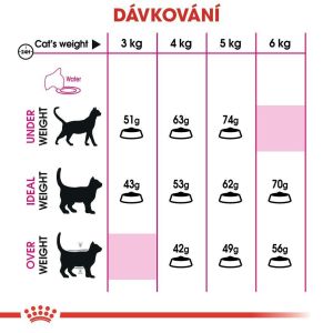 Royal Canin Savour Exigent granule pro mlsné dospělé kočky - 10 kg