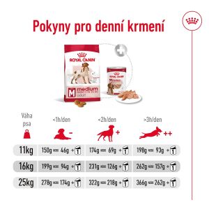 Royal Canin Medium Adult granule pro dospělé psy středních plemen starší 12 měsíců - 15 kg