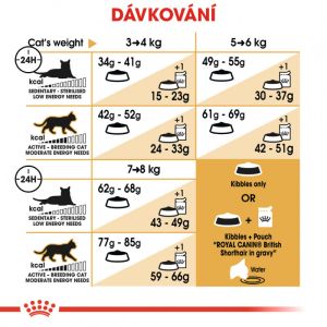 Royal Canin British Shorthair Adult granule pro britské krátkosrsté kočky 400 g