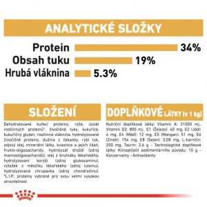 Royal Canin British Shorthair Adult granule pro britské krátkosrsté kočky 400 g