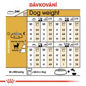 Royal Canin Chihuahua Adult granule pro dospělou čivavu 1.5 Kg