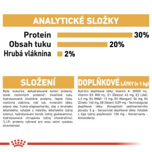 Royal Canin Chihuahua Adult granule pro dospělou čivavu 1.5 Kg