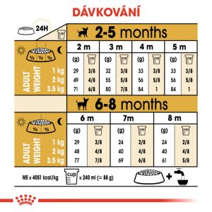 Royal Canin Chihuahua Puppy granule pro štěně čivavy 1.5 Kg