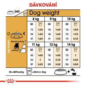 Royal Canin French Bulldog Adult granule pro dospělého francouzského buldočka 1.5 Kg