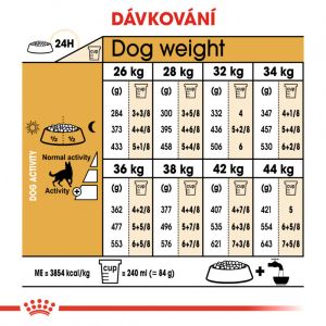 Royal Canin German Shepherd Adult granule pro dospělého německého ovčáka 11 Kg