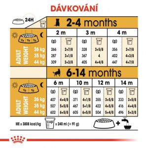 Royal Canin German Shepherd Puppy granule pro štěně německého ovčáka 12 Kg