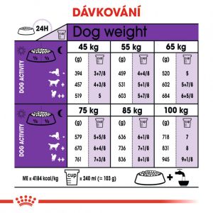 Royal Canin Giant Adult granule pro dospělé obří psy 15 Kg