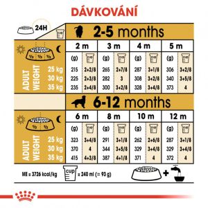 Royal Canin Golden Retriever Puppy granule pro štěně zlatého retrívra 12 Kg