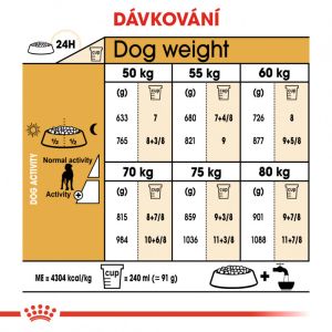 Royal Canin Great Dane Adult granule pro německou dogu 12 Kg