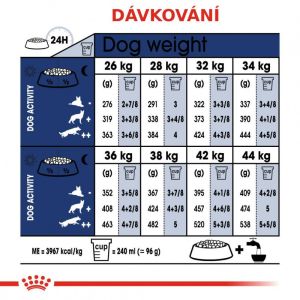 Royal Canin Maxi Adult granule pro dospělé velké psy 15 Kg