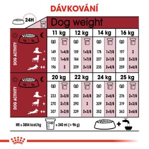Royal Canin Medium Adult 7+ granule pro dospělé stárnoucí střední psy 15 Kg
