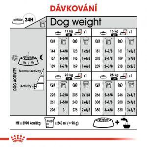 Royal Canin Medium Digestive Care granule pro střední psy s citlivým trávením 3 Kg