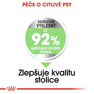 Royal Canin Mini Digestive Care granule pro malé psy s citlivým trávením 8 Kg