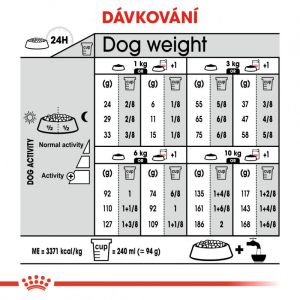 Royal Canin Mini Light Weight Care dietní granule pro psy 1 Kg