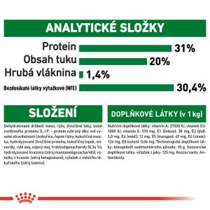 Royal Canin Mini Puppy granule pro malá štěňata 4 Kg