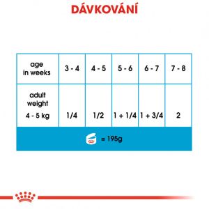 Royal Canin Starter Mousse konzerva pro březí nebo kojící feny a štěňata 195 g
