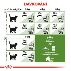 Royal Canin Outdoor granule pro kočky s častým pohybem venku 10 Kg