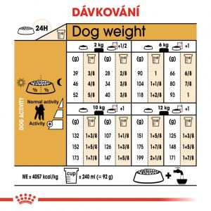 Royal Canin Poodle Adult granule pro dospělého pudla 1.5 Kg