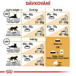 Royal Canin Ragdoll Adult granule pro ragdoll kočky 2 Kg