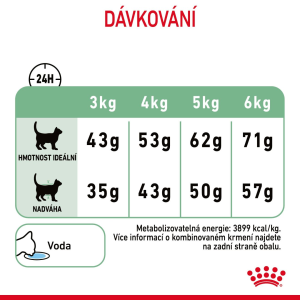Royal Canin DIGESTIVE CARE granule pro kočky na podporu zdravého trávení - 2 kg