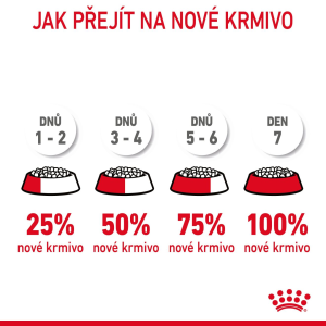 Royal Canin URINARY CARE granule pro kočky na podporu zdraví močových cest - 2 kg