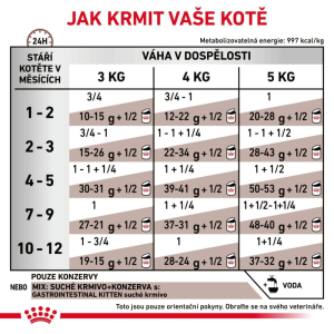 Royal Canin Kompletní dietní krmivo pro kočky - speciálně pro koťata 195 g