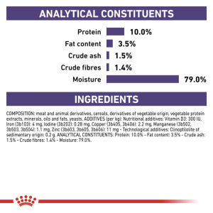 Royal Canin VHN Cat Neutered Maintanace12 x 85 g 85 Kg
