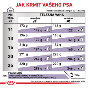 Royal Canin Kompletní krmivo pro psy - pro kastrované dospělé psy středních plemen (od 11 do 25 kg) nebo psy s tendencí přibírat na váze - nad 12 měsíců věku 9 Kg