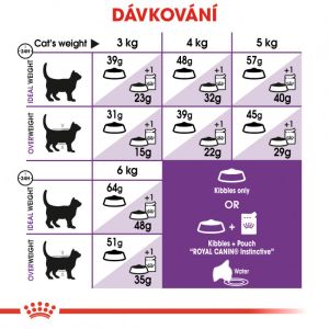 Royal Canin Sensible granule pro kočky s citlivým zažíváním 400 g