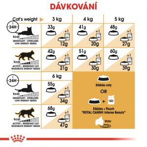 Royal Canin Siamese Adult granule pro siamské kočky 2 Kg