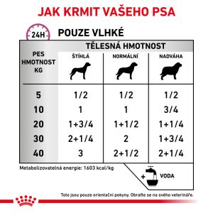 Royal Canin Veterinary Diet Dog Renal Special Can 410 g