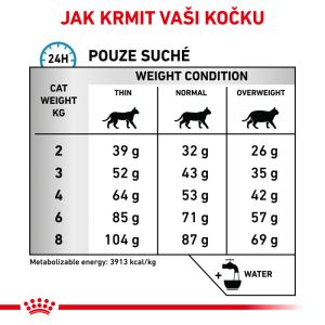 Royal Canin Veterinary Health Nutrition Cat Anallergenic 2 Kg