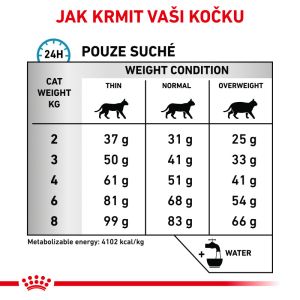 Royal Canin Veterinary Health Nutrition Cat Hypoallergenic 4.5 Kg