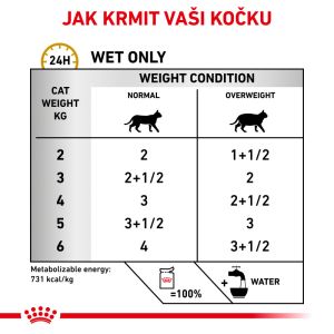 Royal Canin Veterinary Health Nutrition Cat Urinary Moderate Calorie Pouch in Gravy12x 85 g