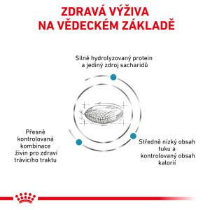 Royal Canin VHN Dog Hypoallergenic Moderate Calorie 14 Kg