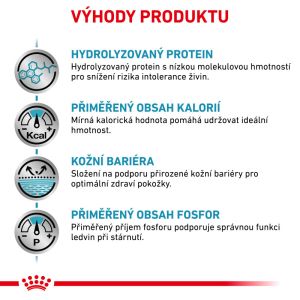 Royal Canin VHN Dog Hypoallergenic Moderate Calorie 14 Kg
