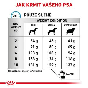 Royal Canin Veterinary Health Nutrition Hypoallergenic Small 1 Kg