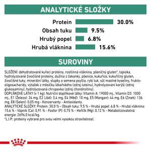 Royal Canin Veterinary Health Nutrition Dog Satiety Small 1.5 Kg
