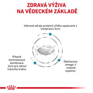 Royal Canin VHN Dog Sensitivity Control 14 Kg