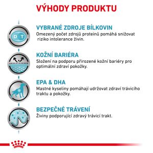 Royal Canin VHN Dog Sensitivity Control 14 Kg