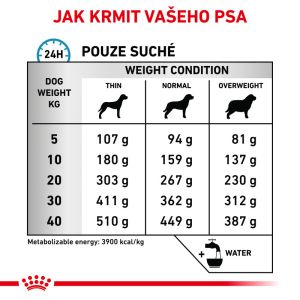 Royal Canin Veterinary Health Nutrition Dog Skin Care Adult 2 Kg