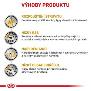 Royal Canin Veterinary Health Nutrition Dog Urinary S/O 13 Kg