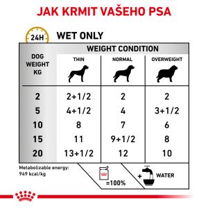 Royal Canin Veterinary Health Nutrition Dog Urinary S/O Age Pouch Loaf 12x 85 g