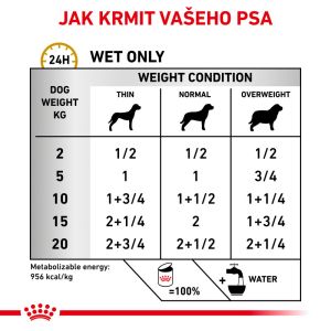 Royal Canin Veterinary Health Nutrition Dog Urinary S/O Can 410 g