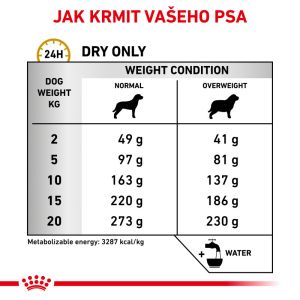 Royal Canin Veterinary Health Nutrition Dog Urinary S/O Moderate Calorie 1.5 Kg