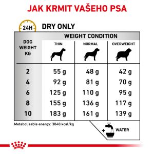 Royal Canin Veterinary Health Nutrition Dog Urinary S/O Small 1.5 Kg