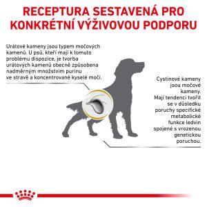Royal Canin Veterinary Health Nutrition Dog Urinary U/C (urát/cystin) 14 Kg